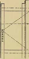 An illustration from Steel ships, their construction and maintenance : a manual for shipbuilders, ship superintendents, students, and marine engineers (1901)