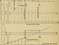 An illustration from Steel ships, their construction and maintenance : a manual for shipbuilders, ship superintendents, students, and marine engineers (1901)