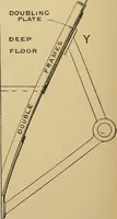 Picture 84 of 108 from Steel ships, their construction and maintenance : a manual for shipbuilders, ship superintendents, students, and marine engineers (1901), leaf 325