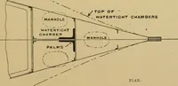 Picture 86 of 108 from Steel ships, their construction and maintenance : a manual for shipbuilders, ship superintendents, students, and marine engineers (1901), leaf 326