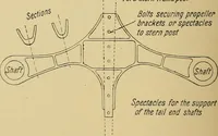 Picture 88 of 108 from Steel ships, their construction and maintenance : a manual for shipbuilders, ship superintendents, students, and marine engineers (1901), leaf 327
