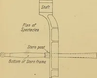 Picture 89 of 108 from Steel ships, their construction and maintenance : a manual for shipbuilders, ship superintendents, students, and marine engineers (1901), leaf 327