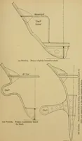 An illustration from Steel ships, their construction and maintenance : a manual for shipbuilders, ship superintendents, students, and marine engineers (1901)
