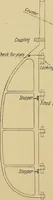 An illustration from Steel ships, their construction and maintenance : a manual for shipbuilders, ship superintendents, students, and marine engineers (1901)