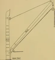 An illustration from Steel ships, their construction and maintenance : a manual for shipbuilders, ship superintendents, students, and marine engineers (1901)
