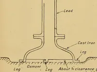 An illustration from Steel ships, their construction and maintenance : a manual for shipbuilders, ship superintendents, students, and marine engineers (1901)