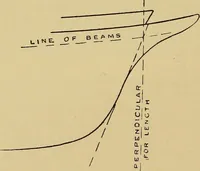 Picture 10 of 108 from Steel ships, their construction and maintenance : a manual for shipbuilders, ship superintendents, students, and marine engineers (1901), leaf 67