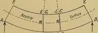 An illustration from Steel ships, their construction and maintenance : a manual for shipbuilders, ship superintendents, students, and marine engineers (1901)