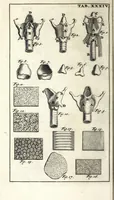 An illustration from Steph. Blancardi Anatomia reformata, sive, Concinna corporis humani dissectio, ad neotericorum mentem adornata ... : accedit ejusdem authoris De balsamatione nova methodus, à nemine antehac similiter descripta (1695)