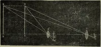 An illustration from The stereoscope and stereoscopic photography (1890)