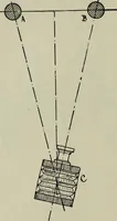 An illustration from The stereoscope and stereoscopic photography (1890)