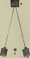 An illustration from The stereoscope and stereoscopic photography (1890)