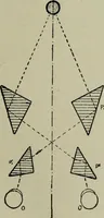 An illustration from The stereoscope and stereoscopic photography (1890)