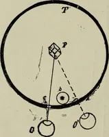 An illustration from The stereoscope and stereoscopic photography (1890)