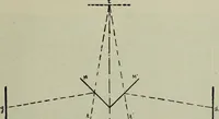 An illustration from The stereoscope and stereoscopic photography (1890)