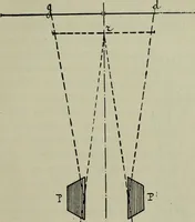An illustration from The stereoscope and stereoscopic photography (1890)