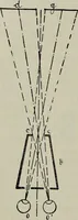 An illustration from The stereoscope and stereoscopic photography (1890)