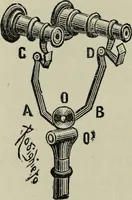 Picture 20 of 95 from The stereoscope and stereoscopic photography (1890), leaf 45