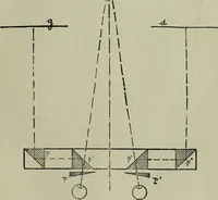 An illustration from The stereoscope and stereoscopic photography (1890)