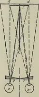 An illustration from The stereoscope and stereoscopic photography (1890)