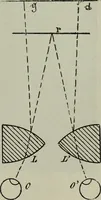 An illustration from The stereoscope and stereoscopic photography (1890)