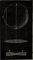 An illustration from The stereoscope and stereoscopic photography (1890)