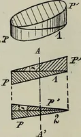 An illustration from The stereoscope and stereoscopic photography (1890)