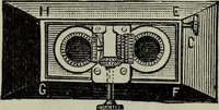 An illustration from The stereoscope and stereoscopic photography (1890)