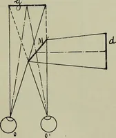 An illustration from The stereoscope and stereoscopic photography (1890)