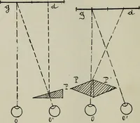 An illustration from The stereoscope and stereoscopic photography (1890)