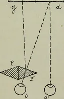 An illustration from The stereoscope and stereoscopic photography (1890)