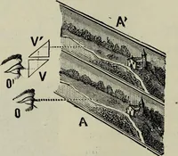 Picture 49 of 95 from The stereoscope and stereoscopic photography (1890), leaf 77
