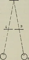 An illustration from The stereoscope and stereoscopic photography (1890)