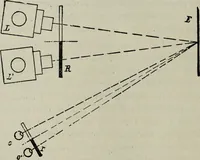 An illustration from The stereoscope and stereoscopic photography (1890)