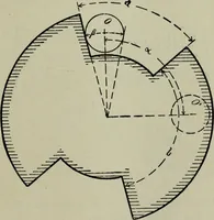 An illustration from The stereoscope and stereoscopic photography (1890)