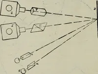 An illustration from The stereoscope and stereoscopic photography (1890)