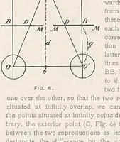An illustration from The Stereoscopic photograph (1901)