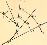 An illustration from Stereotomy : Problems in stone cutting. In four classes. I. Plane-sided structures. II. Structures containing developable surfaces. III. Structrues containing warped surfaces. IV. Structures containing double-curved surfaces. For students of engineering and architecture (1875)