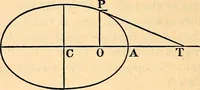 Picture 13 of 17 from Stereotomy : Problems in stone cutting. In four classes. I. Plane-sided structures. II. Structures containing developable surfaces. III. Structrues containing warped surfaces. IV. Structures containing double-curved surfaces. For students of engineering and architecture (1875), leaf 137