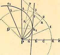An illustration from Stereotomy : Problems in stone cutting. In four classes. I. Plane-sided structures. II. Structures containing developable surfaces. III. Structrues containing warped surfaces. IV. Structures containing double-curved surfaces. For students of engineering and architecture (1875)