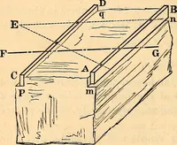 An illustration from Stereotomy : Problems in stone cutting. In four classes. I. Plane-sided structures. II. Structures containing developable surfaces. III. Structrues containing warped surfaces. IV. Structures containing double-curved surfaces. For students of engineering and architecture (1875)