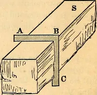 An illustration from Stereotomy : Problems in stone cutting. In four classes. I. Plane-sided structures. II. Structures containing developable surfaces. III. Structrues containing warped surfaces. IV. Structures containing double-curved surfaces. For students of engineering and architecture (1875)
