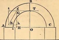 An illustration from Stereotomy : Problems in stone cutting. In four classes. I. Plane-sided structures. II. Structures containing developable surfaces. III. Structrues containing warped surfaces. IV. Structures containing double-curved surfaces. For students of engineering and architecture (1875)