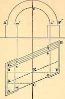 An illustration from Stereotomy : Problems in stone cutting. In four classes. I. Plane-sided structures. II. Structures containing developable surfaces. III. Structrues containing warped surfaces. IV. Structures containing double-curved surfaces. For students of engineering and architecture (1875)