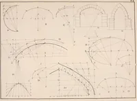 An illustration from Stereotomy : Problems in stone cutting. In four classes. I. Plane-sided structures. II. Structures containing developable surfaces. III. Structrues containing warped surfaces. IV. Structures containing double-curved surfaces. For students of engineering and architecture (1875)