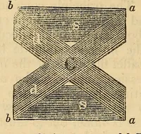 Picture 2 of 4 from The Stethoscope and Virginia medical gazette (1851), leaf 154