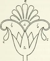 An illustration from Stilfragen : Grundlegungen zu einer Geschichte der Ornamentik (1893)