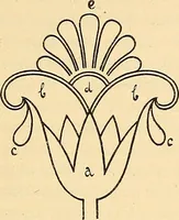 An illustration from Stilfragen : Grundlegungen zu einer Geschichte der Ornamentik (1893)