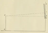 An illustration from Stil- und Kompositionslehre für Maler : unter besonderer Berücksichtigung der Farbengebung (1903)