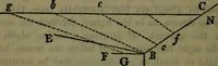 Picture 40 of 89 from St. Mark's rest : the history of Venice written for the help of the few travellers who still care for her monuments (1885), leaf 399